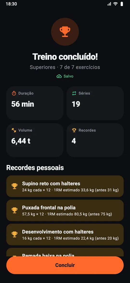 Resumo do treino com volume, séries e recordes pessoais